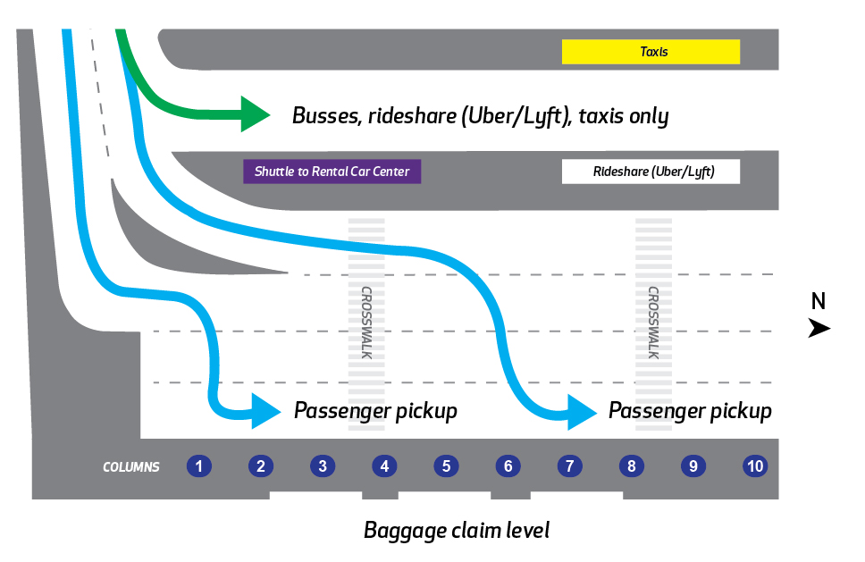 Illustration of an airport's baggage claim level layout showing designated areas for taxis, rideshare services like Uber and Lyft, shuttle to rental car center, and passenger pickups across columns 1 through 10. The image includes directional flow lines and is labeled with a north-facing orientation.